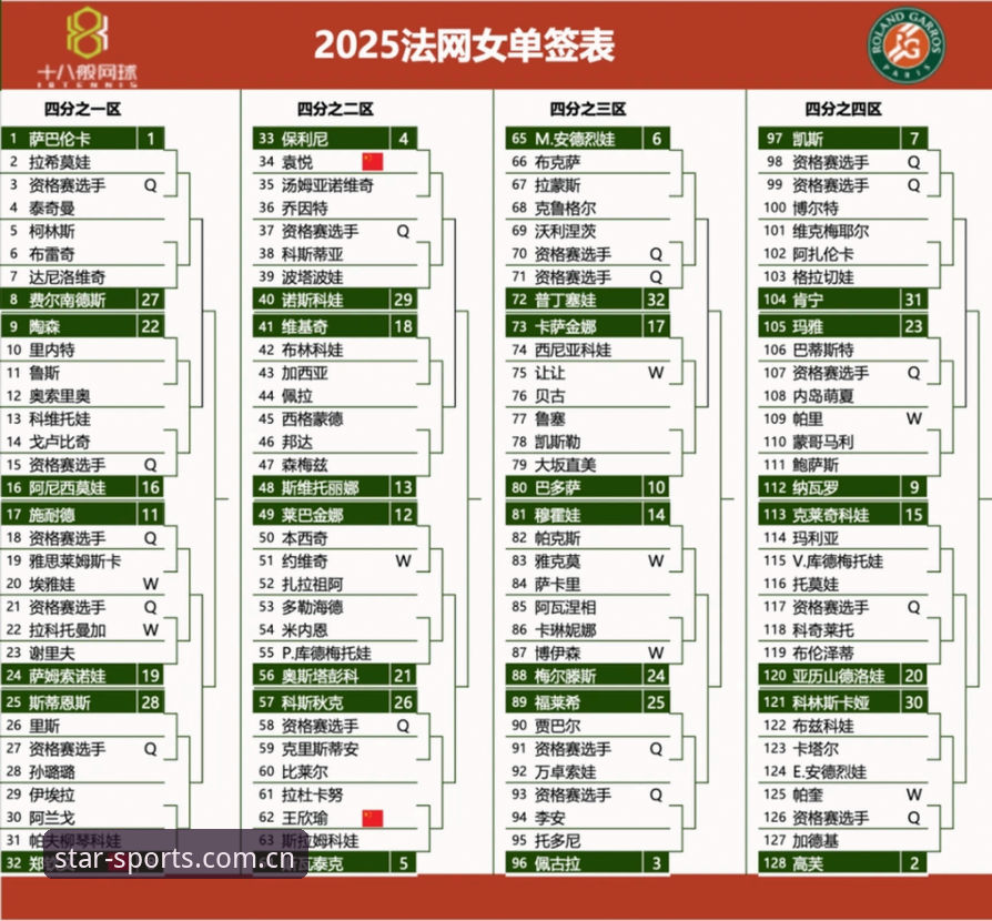 资深用户王静分享：通过星空综合平台追踪2026法网女单签表的实战心得